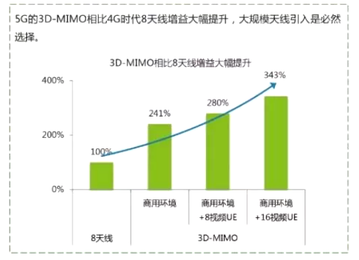 民鑫粉末基站通訊粉末冶金加工定制服務(wù)，助力5G時代發(fā)展
