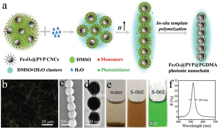 填補中國新一代防偽技術(shù)空白,武漢理工團(tuán)隊研發(fā)新型光學(xué)可變油墨防偽技術(shù),在防偽標(biāo)簽顯示上具有重要價值
